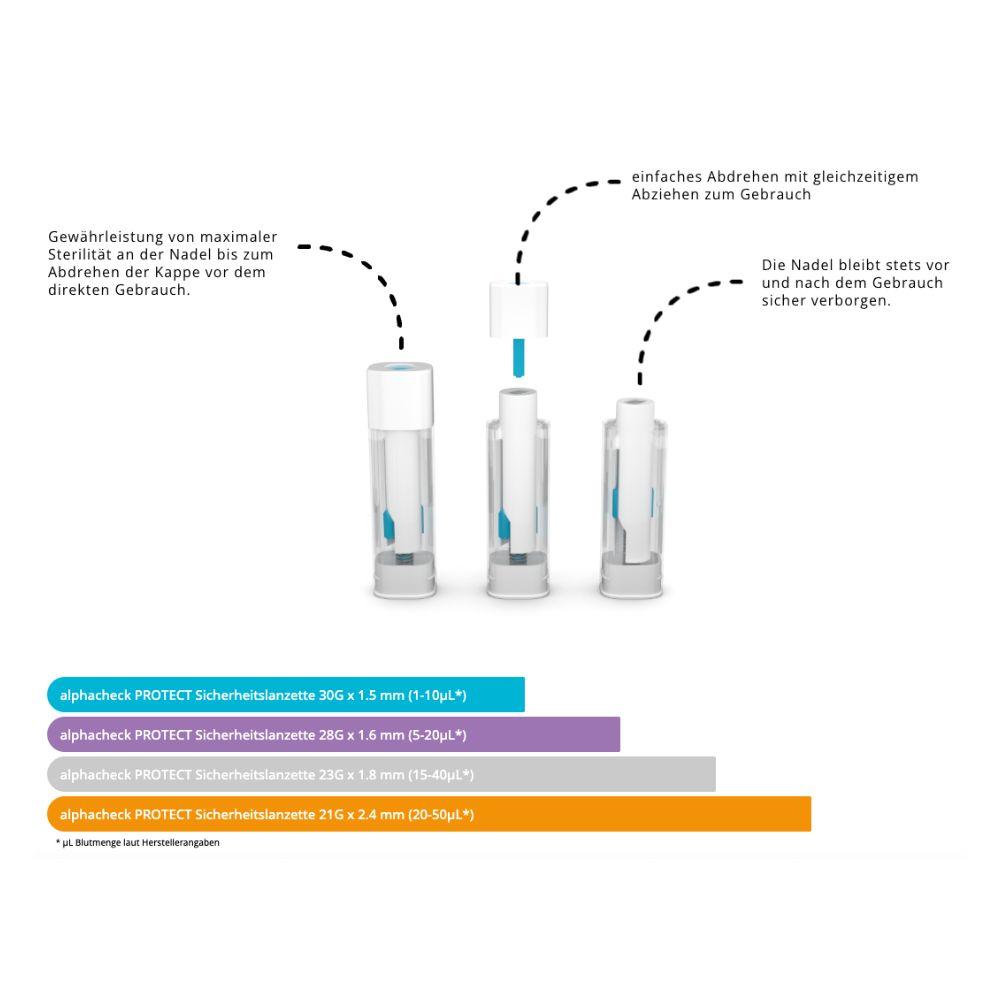 Diagramma con istruzioni d'uso per le lancette di sicurezza Alphacheck PROTECT della Berger Med GmbH: prelievo di sangue rapido e delicato in tre fasi, ago nascosto per maggiore sicurezza e istruzioni a colori con riferimenti a materiali sostenibili.