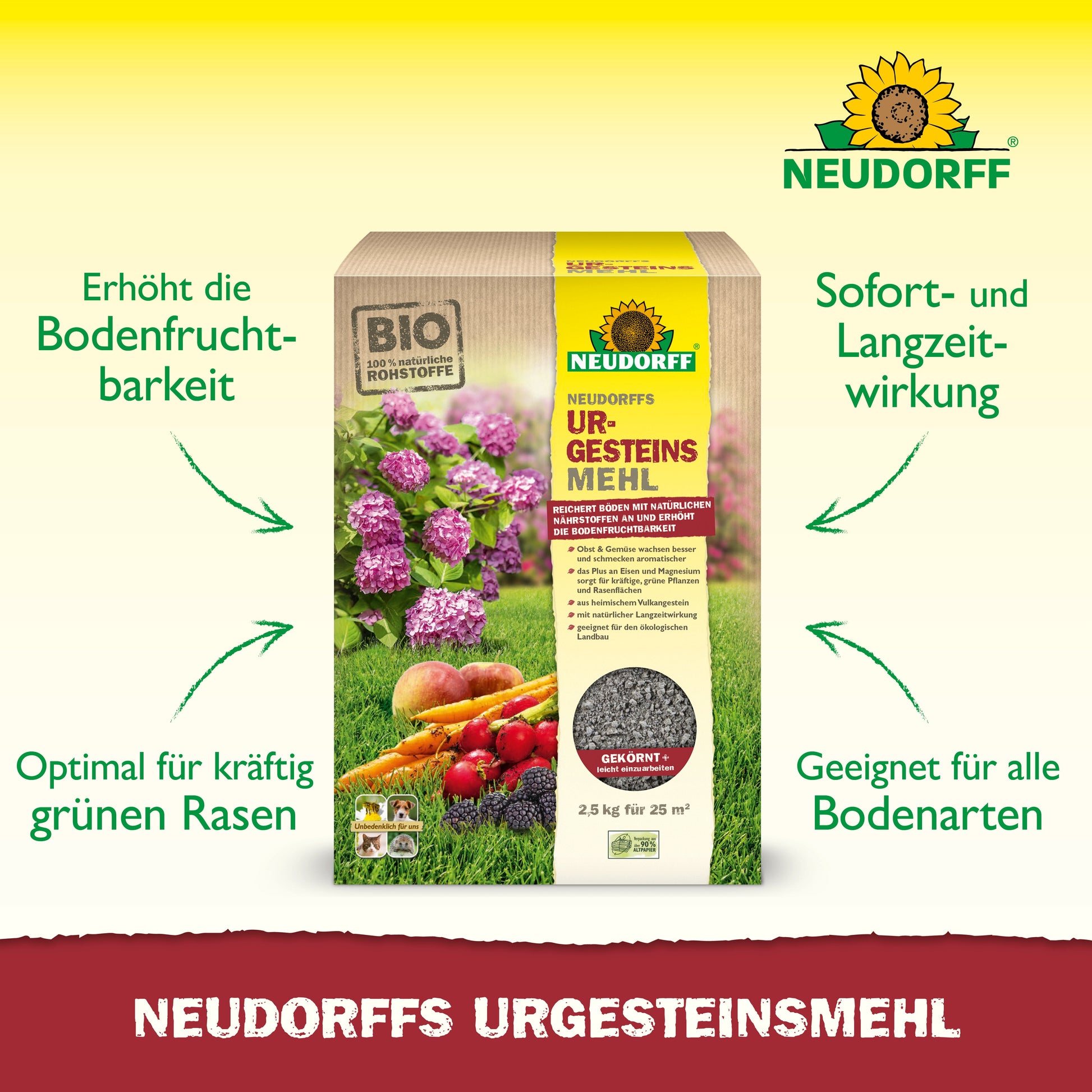 Eine Kiste Neudorffs UrgesteinsMehl aus dem Neudorff Shop steht auf einer Wiese mit Bildern von Blumen und Gemüse; grüne Pfeile zeigen Vorteile wie verbesserte Bodenfruchtbarkeit und Kompatibilität mit jedem Bodentyp.
