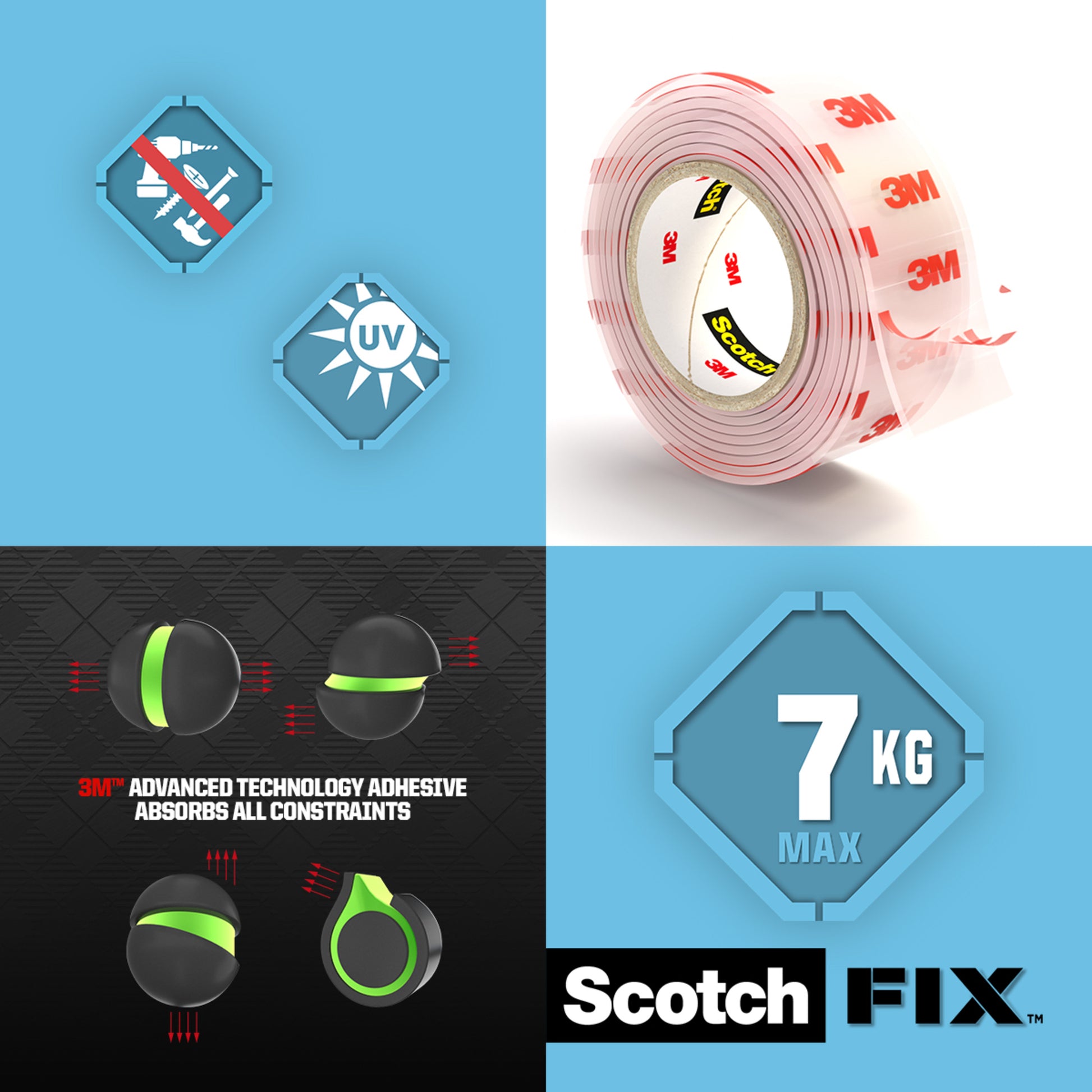 Eine Werbegrafik für Scotch-FIX™ Transparentes doppelseitiges Montageband 4910C von 3M Deutschland GmbH zeigt Symbole für Wasser- und UV-Beständigkeit, eine durchsichtige Klebebandrolle mit rotem 3M-Branding, Angaben zur Klebekraft und ein Etikett mit dem Hinweis auf eine maximale Belastung von 7 kg.