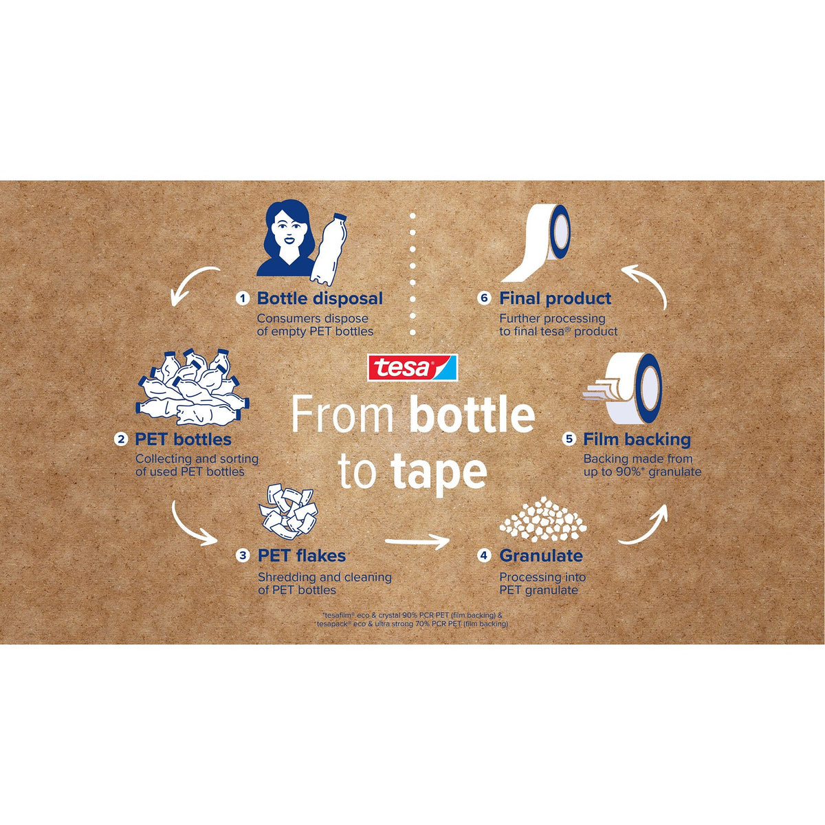 tesafilm Eco & Crystal, transparent, in Hängefaltschachtel, 10 m x 19 mm – Produktmerkmale
