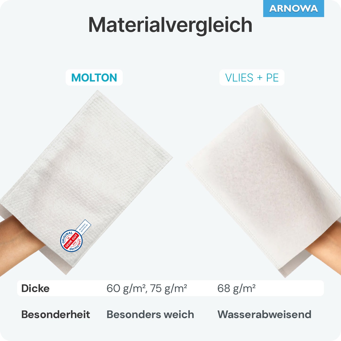 La mano sinistra tiene un guanto da lavaggio monouso ARNOMED in mollettone di ARNOWA GmbH, certificato con sigillo Dermatest per particolare delicatezza; la destra un panno VLIES+PE idrorepellente - ideale per la cura delicata della pelle.