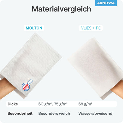 La mano sinistra tiene un guanto da lavaggio monouso ARNOMED in mollettone di ARNOWA GmbH, certificato con sigillo Dermatest per particolare delicatezza; la destra un panno VLIES+PE idrorepellente - ideale per la cura delicata della pelle.