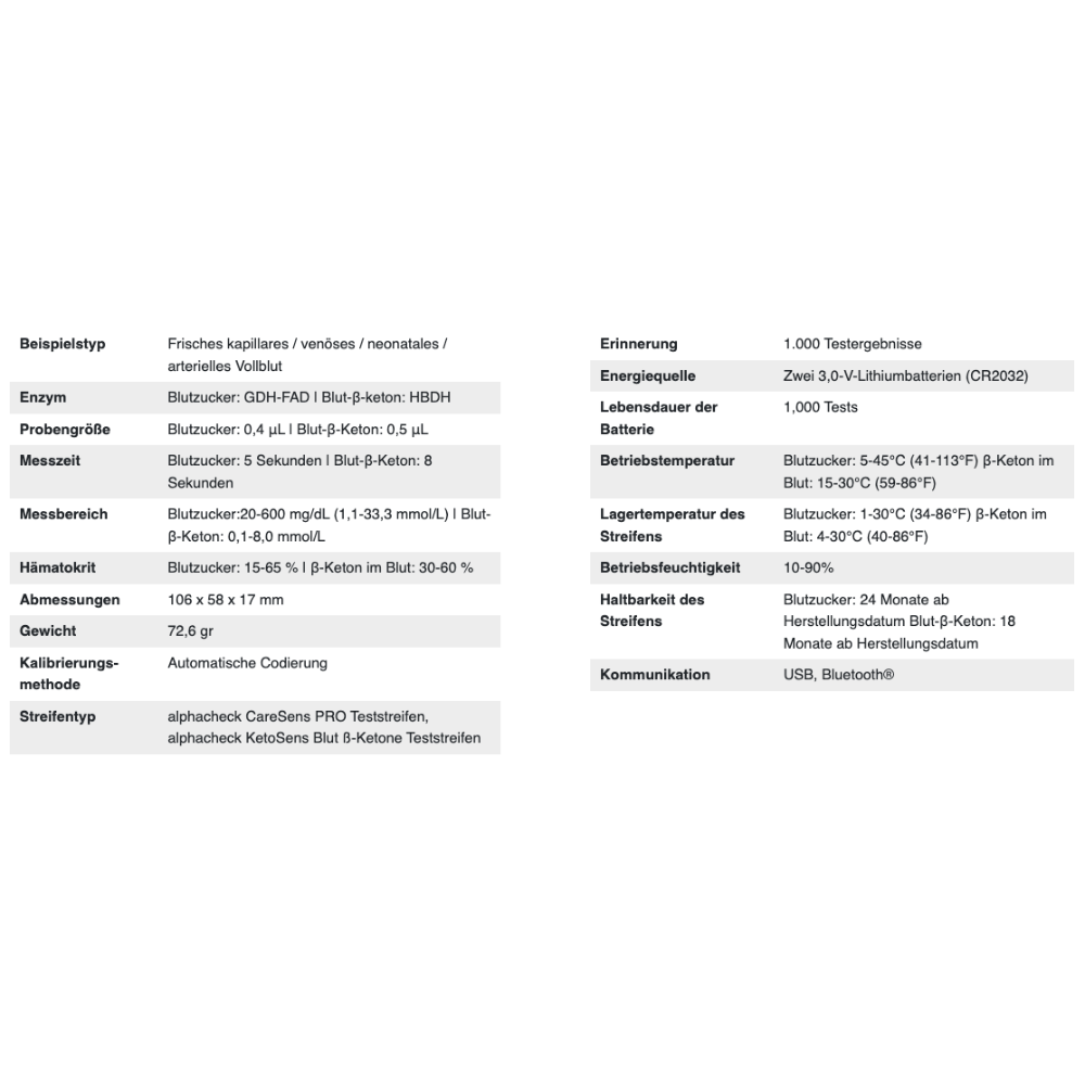 Un'immagine di una tabella delle specifiche per il kit combinato del misuratore di glicemia Alphacheck CareSens DUAL | Confezione (1 pezzo) di Berger Med GmbH. La tabella elenca le caratteristiche importanti per l'automisurazione del diabete, inclusi i tipi di campioni, enzima, volume del campione, intervalli di misura, unità di misura, dimensioni, peso, metodo di calibrazione, tipo di striscia, memoria e metodi di comunicazione.