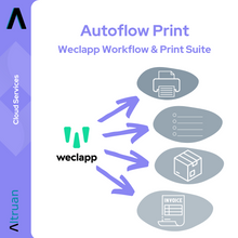 Grafica pubblicitaria per Autoflow Print: Weclapp Workflow & Print Suite di Altruan, parte della suite di servizi cloud Artluan, mostra icone per una stampante, un elenco di documenti, un pacchetto e una fattura con frecce che indicano