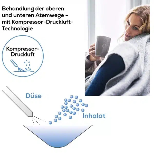 L'immagine mostra una donna avvolta in una coperta che tiene un bicchiere, accanto a un diagramma dell'inalatore Beurer IH 26 della Beurer GmbH. Il diagramma mostra l'ugello che distribuisce il mezzo di inalazione utilizzando la tecnologia dell'aria compressa per il trattamento dell'asma e di altre malattie respiratorie. Il testo è in tedesco.
