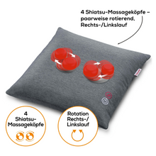 Un cuscino massaggiante Shiatsu grigio Beurer MG 135 della Beurer GmbH dispone di quattro teste massaggianti Shiatsu rosse, che ruotano a coppie e si muovono in entrambe le direzioni. Rappresentazioni iconografiche nella parte inferiore illustrano le stesse informazioni in arancione e bianco.