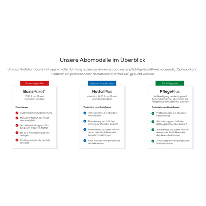 Drei Modelle: BasisPaket, NotfallPlus (Beurer Notfallarmband EC 70 SafePlus mit Notruffunktion und Sturzerkennung) sowie PflegePlus für Pflegegrad. Jede Box zeigt übersichtlich die enthaltenen Leistungen.