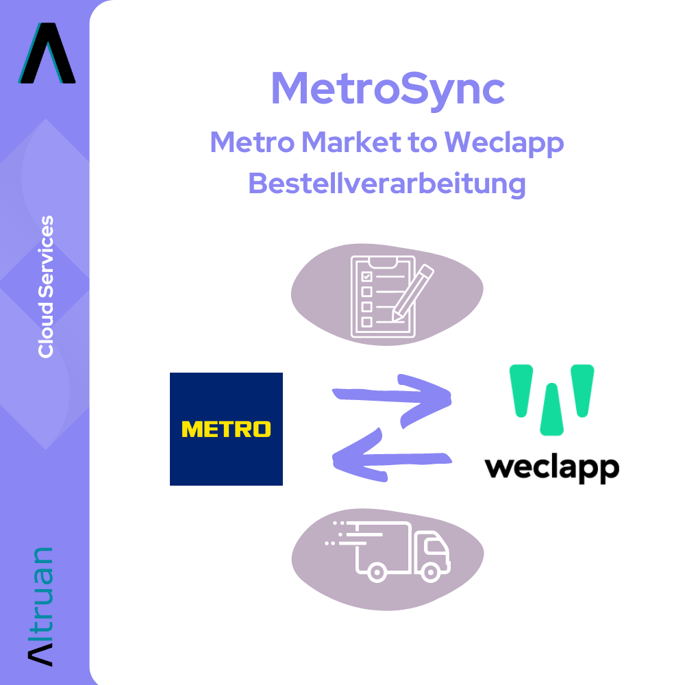 Un'infografica che mostra il servizio cloud „MiraklSync: Mirakl to Weclapp Bestellverarbeitung“ di Altruan. Contiene loghi e simboli per la metropolitana, un diagramma di flusso, un veicolo e il testo „wclapp“.