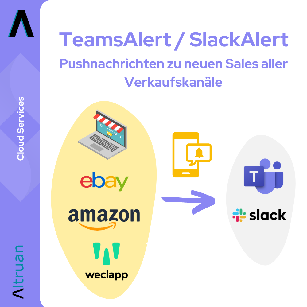 Grafica che illustra la funzione „Altruan TeamsAlert / SlackAlert“ per monitorare i canali di vendita come eBay e Amazon, mostrando notifiche in tempo reale inviate a dispositivi e applicazioni come laptop e telefoni cellulari.