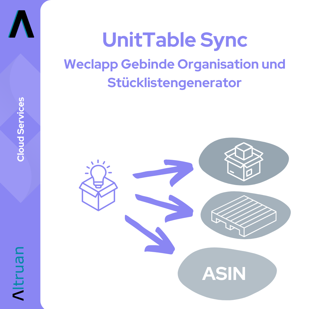 Un diagramma intitolato "Weclapp Verpackungseinheiten und Stücklistengenerator Sync", che mostra un diagramma di flusso da una casella con la scritta "Altruan" con simboli di un pacco e di un pallet, che conduce a "Amazon ASINS" utilizzando frecce che indicano la sincronizzazione.