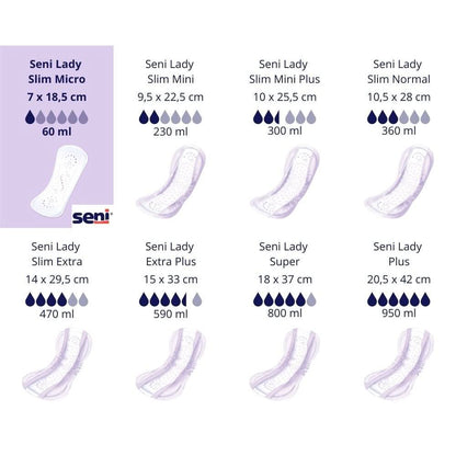 Seni Lady Slim Micro a20 | Confezione (20 pezzi)